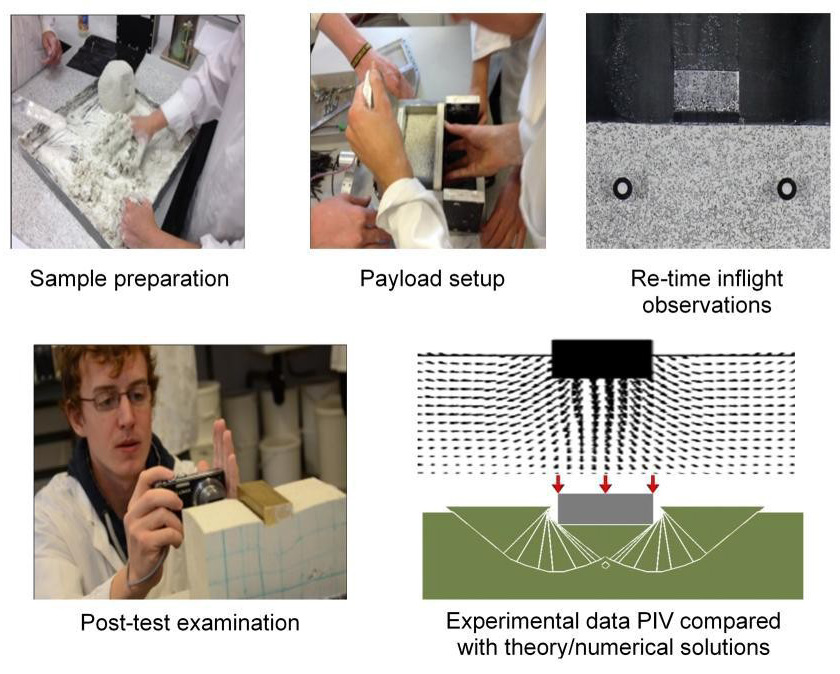 幼型岩土工程离心理GB GT2 - 银娱优越会717仪器设备中国有限公司