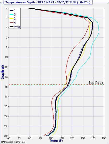1幼时47分温度VS深度曲线,热法桩身齐全性测试