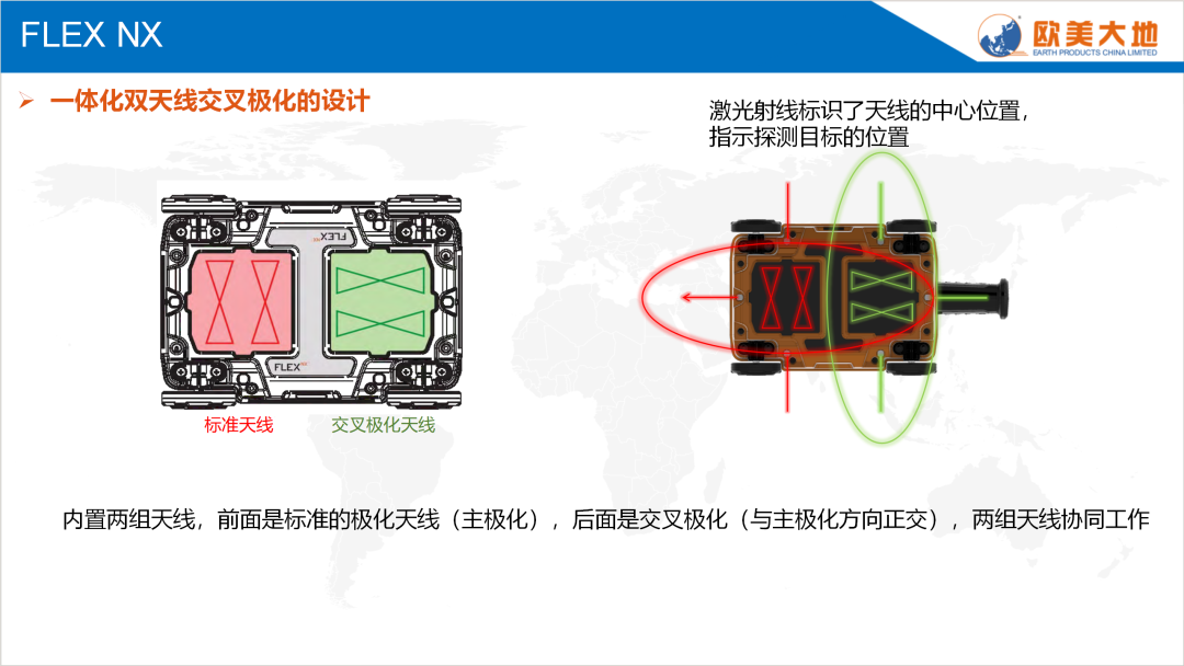 “探测之星”探地雷达技术互换会资料分享01——FLEX手持式结构雷达多场景利用及案例！ - 银娱优越会717仪器设备中国有限公司