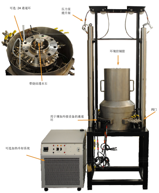 高压环境三轴系统 关键点